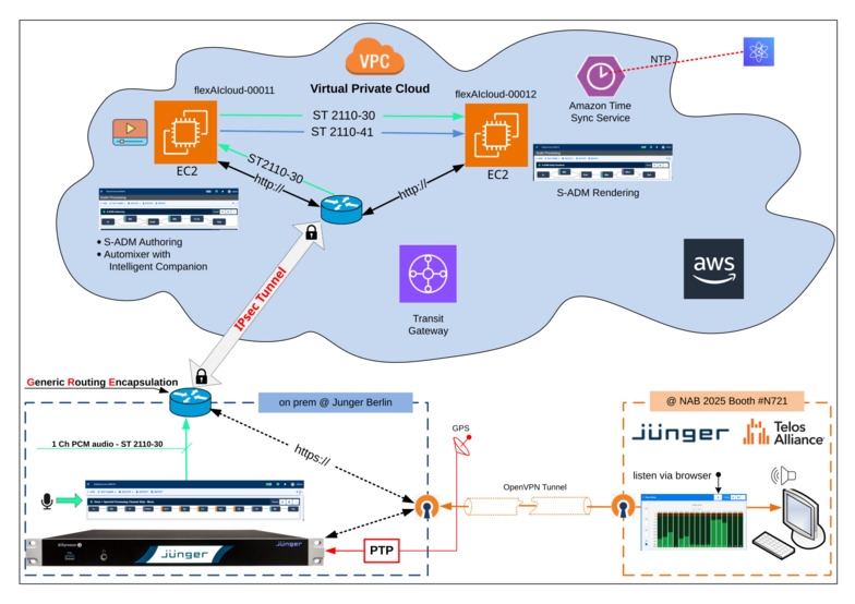 Proof of Concept - flexAI on AWS